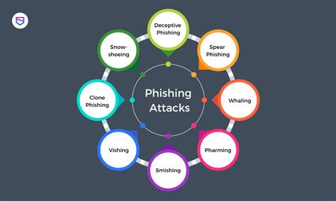 mcafee total corp scam|How to Identify Three Common Phishing Scams .